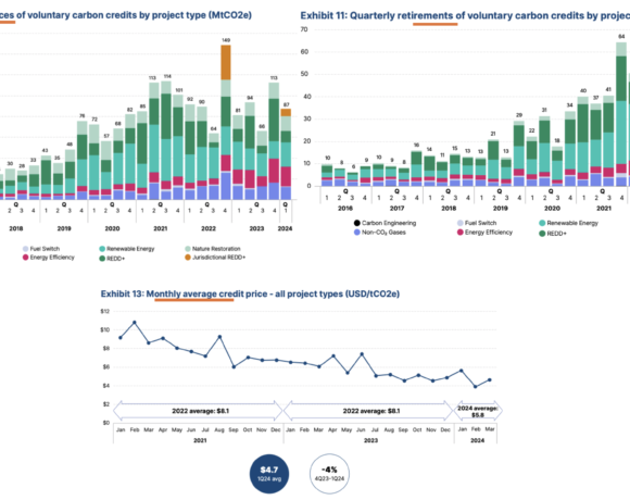 MSCI Net-Zero Tracker: l’impegno delle aziende quotate contro la crisi climatica