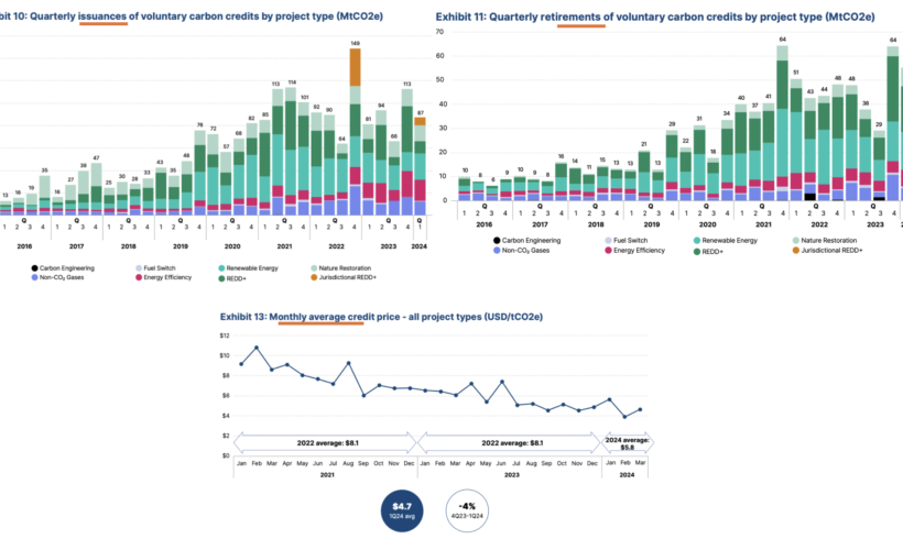 MSCI Net-Zero Tracker: l’impegno delle aziende quotate contro la crisi climatica